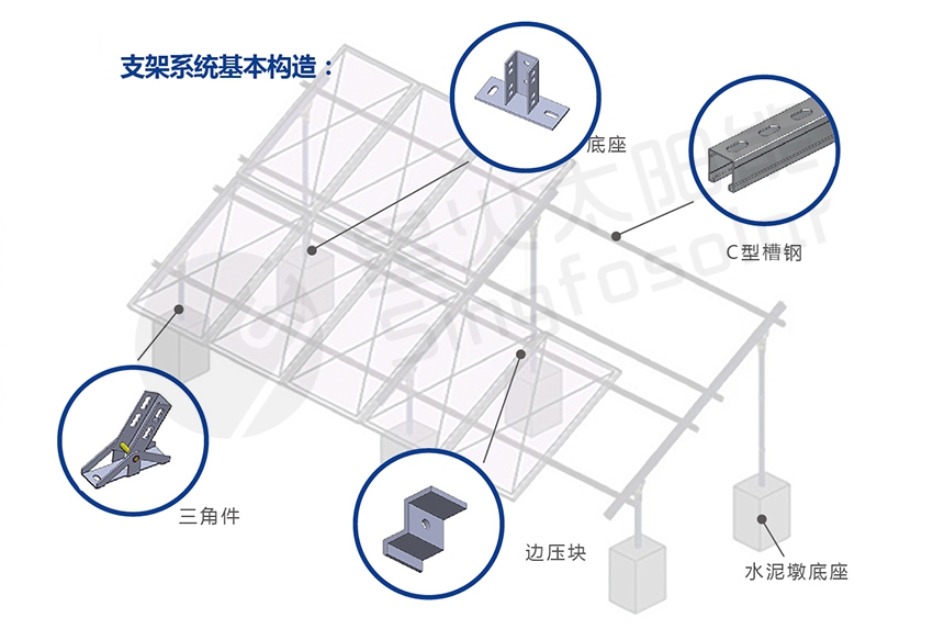 C型鋼戶用光伏發(fā)電系列