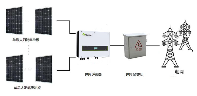 別墅屋頂光伏發(fā)電