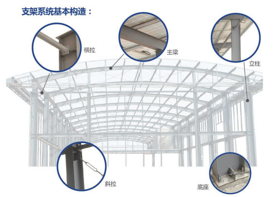 工字鋼棚架光伏發(fā)電